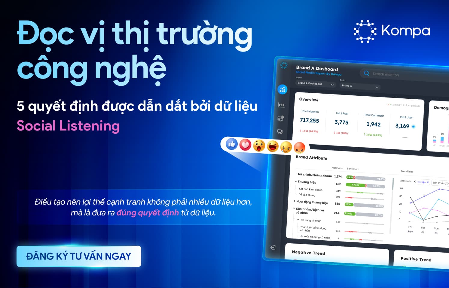 Đọc vị thị trường công nghệ: 5 quyết định được dẫn dắt bởi dữ liệu Social Listening